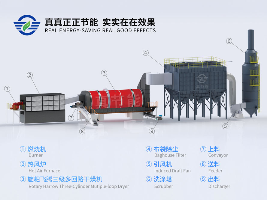 低溫污泥烘干機結構